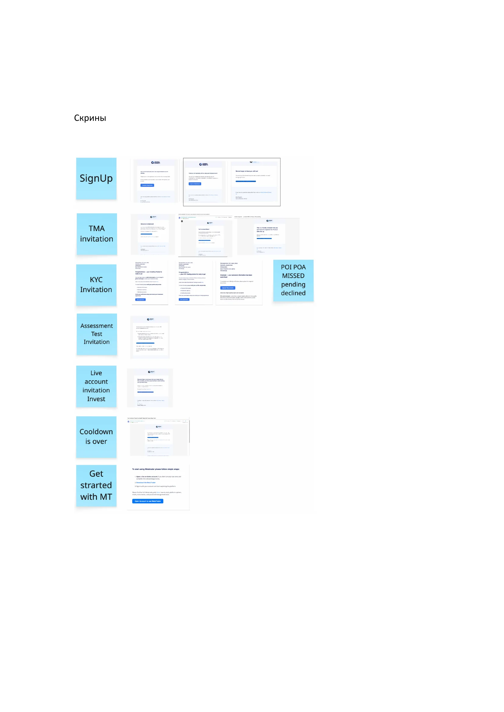 Triggered email touchpoint mockups: SignUp, TMA invitation, KYC invitation, Assessment test invitation, Live account invitation, Cooldown is over, Get started with MT